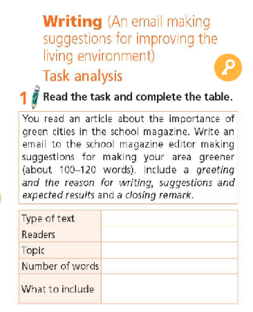 Tiếng Anh lớp 9 Unit 5 5f Skills 