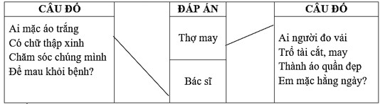 Vở bài tập Tiếng Việt lớp 5 trang 52 Bài 1