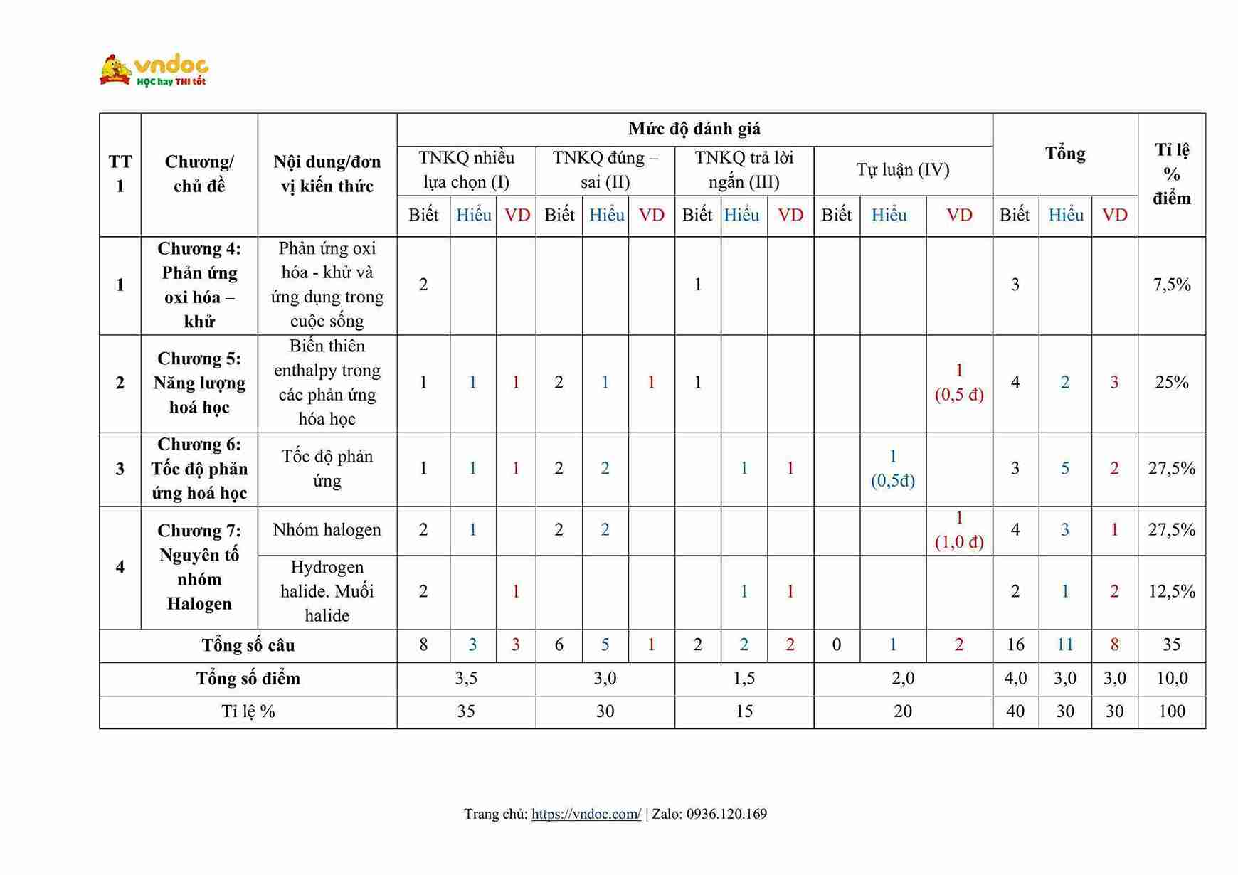 de thi hoc ki 2 mon hoa 10 sach ket noi tri thuc hinh anh 7 1*691673