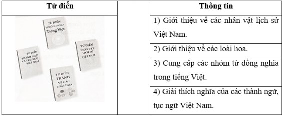 Vở bài tập Tiếng Việt lớp 5 trang 56 Bài 1