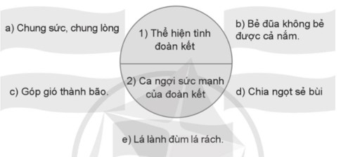Vở bài tập Tiếng Việt lớp 5 trang 62 Bài 1