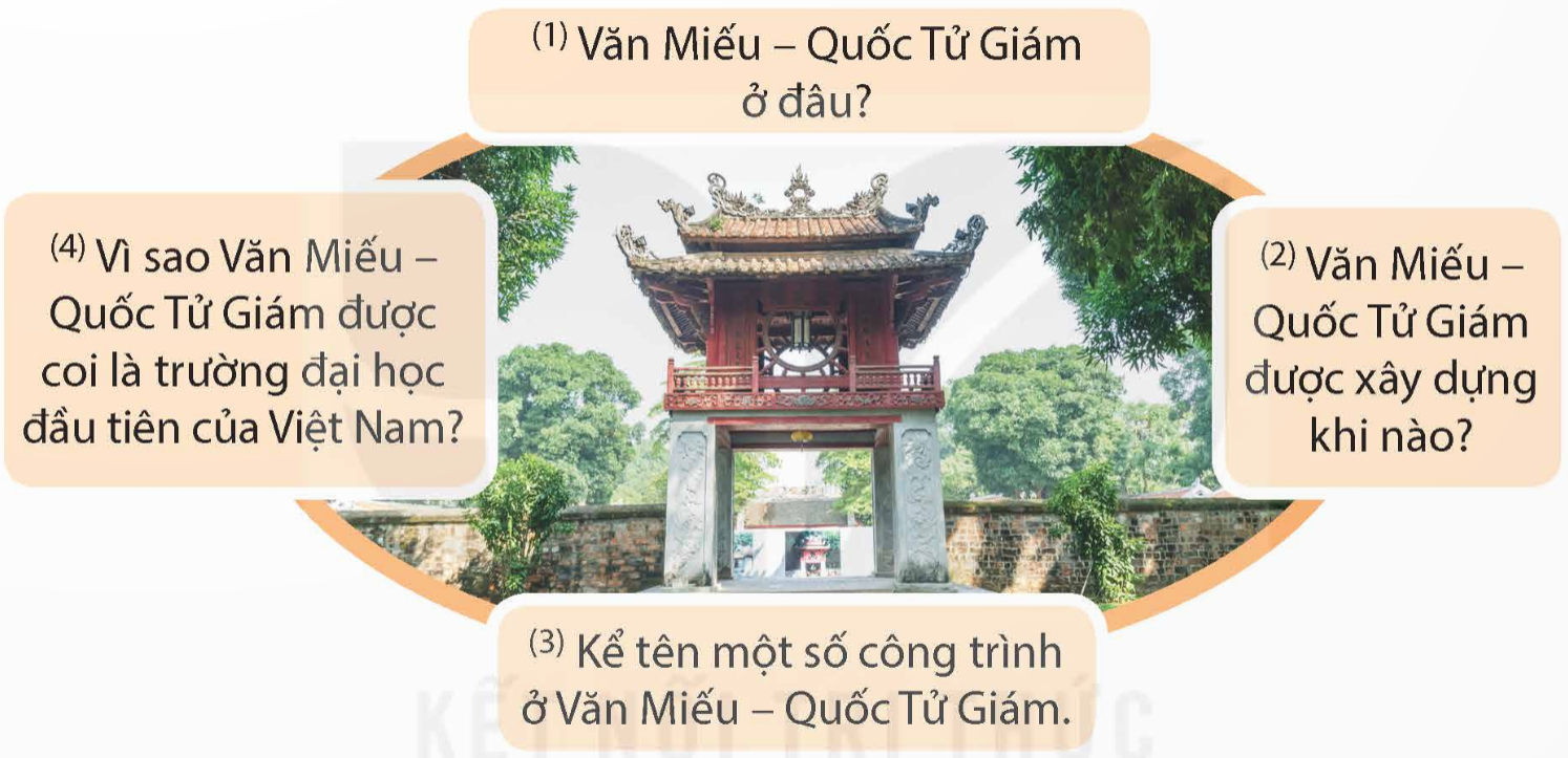 Nói và nghe: Di tích lịch sử