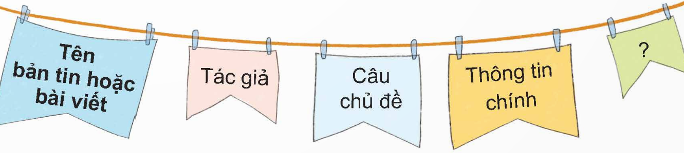 Tiếng Việt lớp 5 trang 109 Tập 2 Chân trời sáng tạo