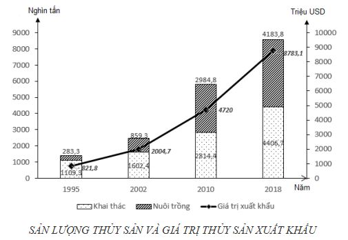 Đề thi thử tốt nghiệp môn Công nghệ