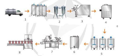 Đề thi thử tốt nghiệp môn Công nghệ