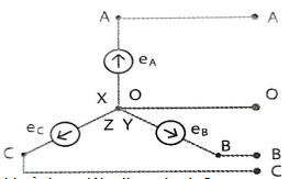 Đề thi thử tốt nghiệp môn Công nghệ