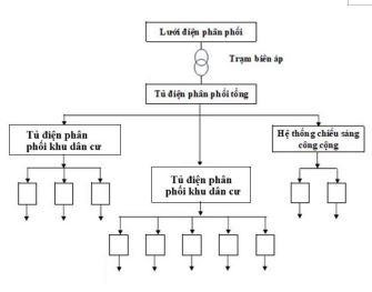 Đề thi thử tốt nghiệp môn Công nghệ