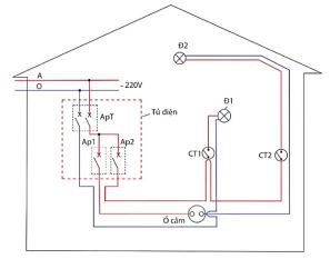 Đề thi thử tốt nghiệp môn Công nghệ