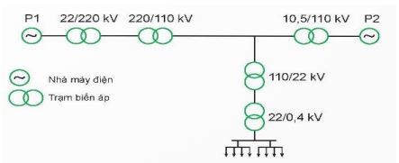 Đề thi thử tốt nghiệp môn Công nghệ