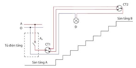 Đề thi thử tốt nghiệp môn Công nghệ