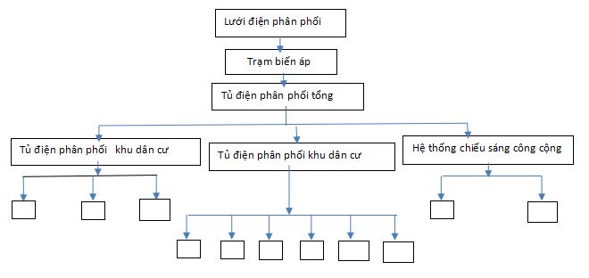 Đề thi thử tốt nghiệp môn Công nghệ