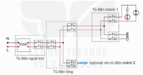 Đề thi thử tốt nghiệp môn Công nghệ