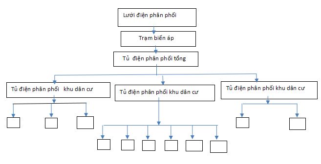Đề thi thử tốt nghiệp môn Công nghệ
