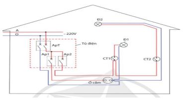 Đề thi thử tốt nghiệp môn Công nghệ