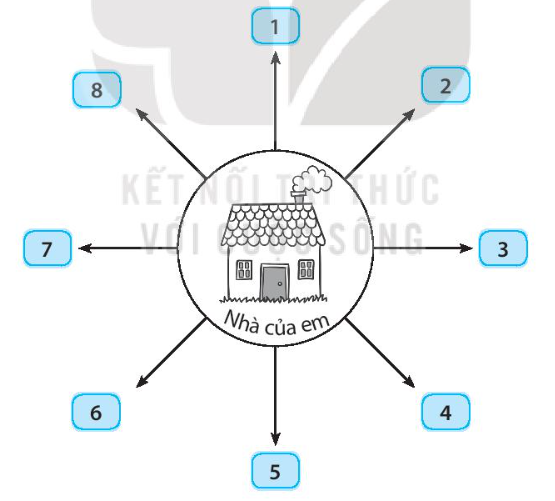 Vở bài tập Tự nhiên và xã hội lớp 3 trang 65, 66 Bài 26: Xác định các phương trong không gian - Kết nối tri thức (ảnh 1)