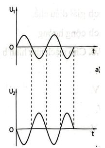 Đề thi thử tốt nghiệp môn Công nghệ