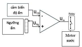 Đề thi thử tốt nghiệp môn Công nghệ