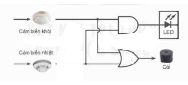 Đề thi thử tốt nghiệp môn Công nghệ