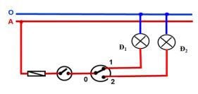 Đề thi thử tốt nghiệp môn Công nghệ