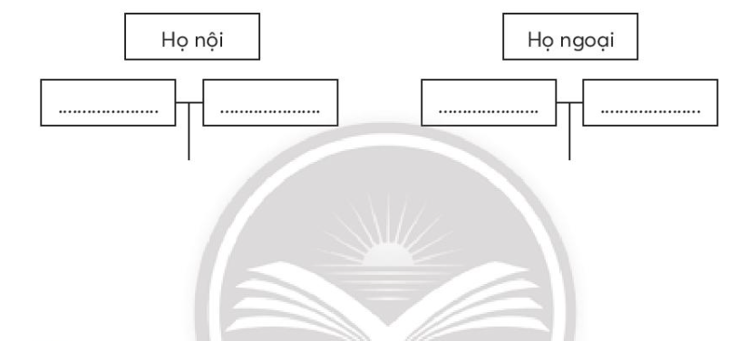 Vở bài tập Tự nhiên và xã hội lớp 3 trang 16, 17 Bài 5: Ôn tập chủ đề gia đình - Chân trời sáng tạo (ảnh 1)