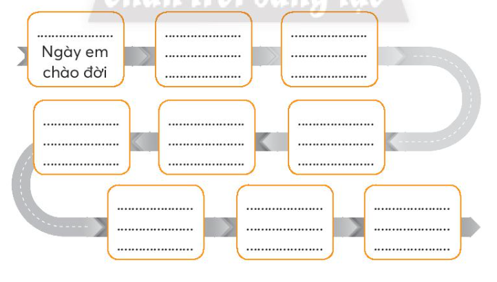 Vở bài tập Tự nhiên và xã hội lớp 3 trang 16, 17 Bài 5: Ôn tập chủ đề gia đình - Chân trời sáng tạo (ảnh 1)