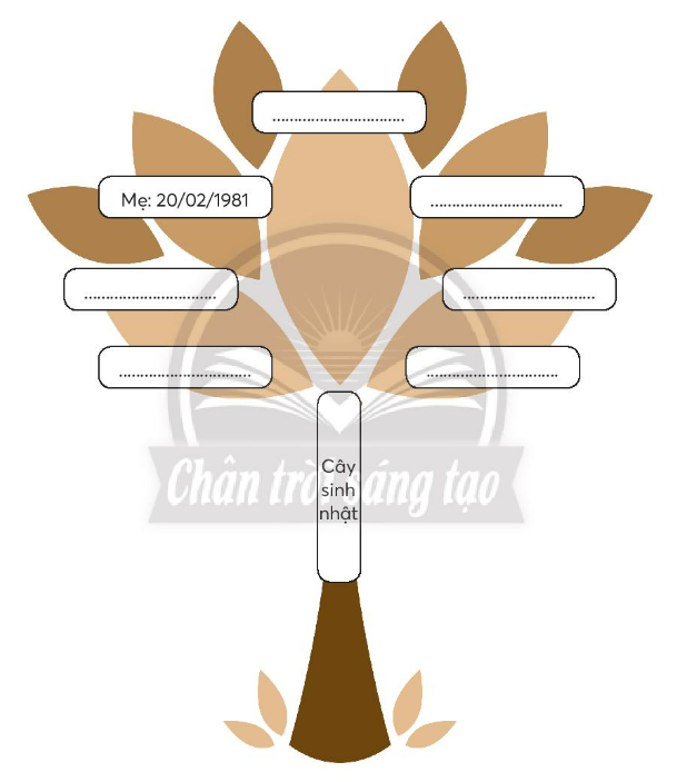 Vở bài tập Tự nhiên và xã hội lớp 3 trang 8, 9, 10 Bài 2: Kỉ niệm đáng nhớ của gia đình - Chân trời sáng tạo (ảnh 1)