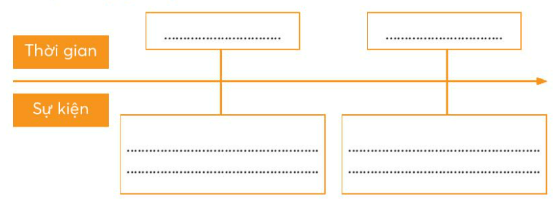 Vở bài tập Tự nhiên và xã hội lớp 3 trang 8, 9, 10 Bài 2: Kỉ niệm đáng nhớ của gia đình - Chân trời sáng tạo (ảnh 1)