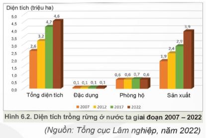 Đề thi thử môn Công nghệ