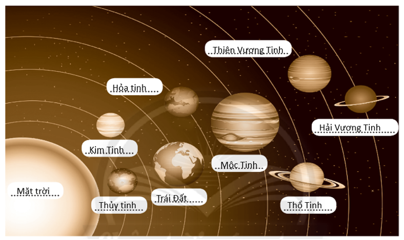 Vở bài tập Tự nhiên và xã hội lớp 3 trang 76, 77, 78 Bài 28: Trái Đất trong hệ Mặt Trời - Chân trời sáng tạo (ảnh 1)