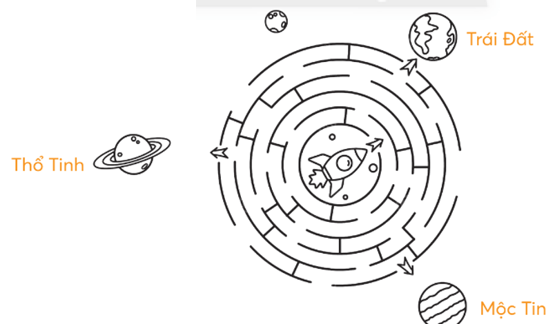 Vở bài tập Tự nhiên và xã hội lớp 3 trang 76, 77, 78 Bài 28: Trái Đất trong hệ Mặt Trời - Chân trời sáng tạo (ảnh 1)