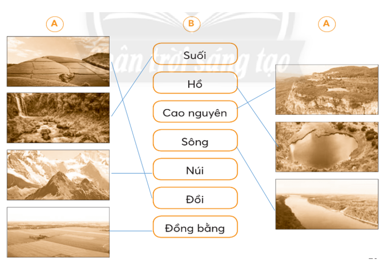 Vở bài tập Tự nhiên và xã hội lớp 3 trang 79, 80 Bài 29: Bề mặt Trái Đất - Chân trời sáng tạo (ảnh 1)