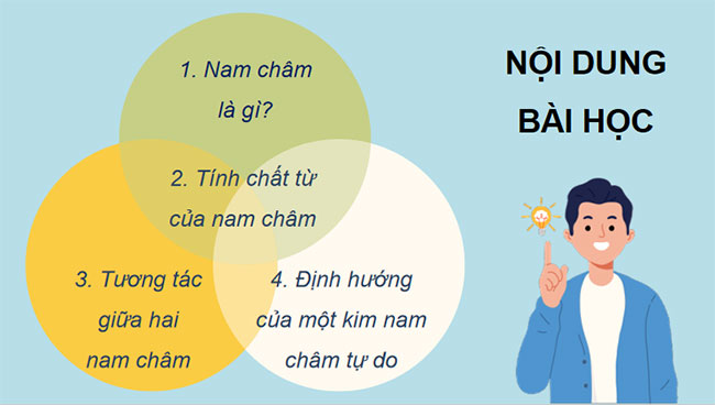 Vật lí 7 Bài 18 Nam châm