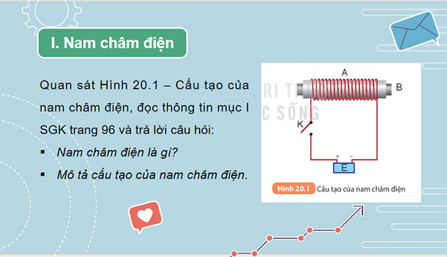 Chế tạo nam châm điện đơn giản