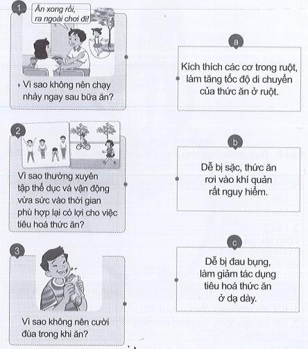 Vở bài tập Tự nhiên và xã hội lớp 3 trang 52, 53 Bài 15: Cơ quan tiêu hóa - Cánh diều (ảnh 1)