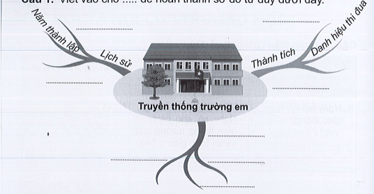Vở bài tập Tự nhiên và xã hội lớp 3 trang 18, 19 Bài 6: Truyền thống trường em - Cánh diều (ảnh 1)