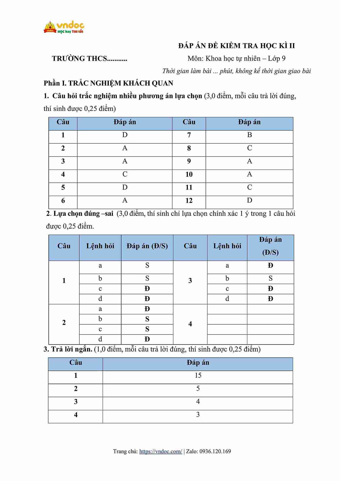 de thi cuoi hoc ki 2 lop 9 mon khoa hoc tu nhien sach cd cv7991 hinh anh 5 1*695788