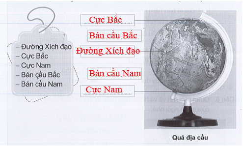 Vở bài tập Tự nhiên và xã hội lớp 3 trang 68, 69 Bài 21: Hình dạng Trái Đất. Các đới khí hậu - Cánh diều (ảnh 1)