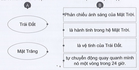 Vở bài tập Tự nhiên và xã hội lớp 3 trang 72, 73 Bài 23: Trái Đất trong hệ Mặt Trời - Cánh diều (ảnh 1)
