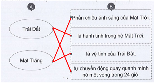 Vở bài tập Tự nhiên và xã hội lớp 3 trang 72, 73 Bài 23: Trái Đất trong hệ Mặt Trời - Cánh diều (ảnh 1)