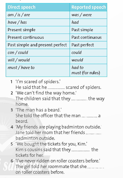 Tiếng Anh 9 Unit 8 Language Focus Friends Plus trang 81