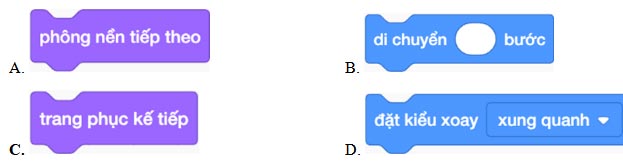 Đề cương ôn tập học kì 2 Tin học lớp 5