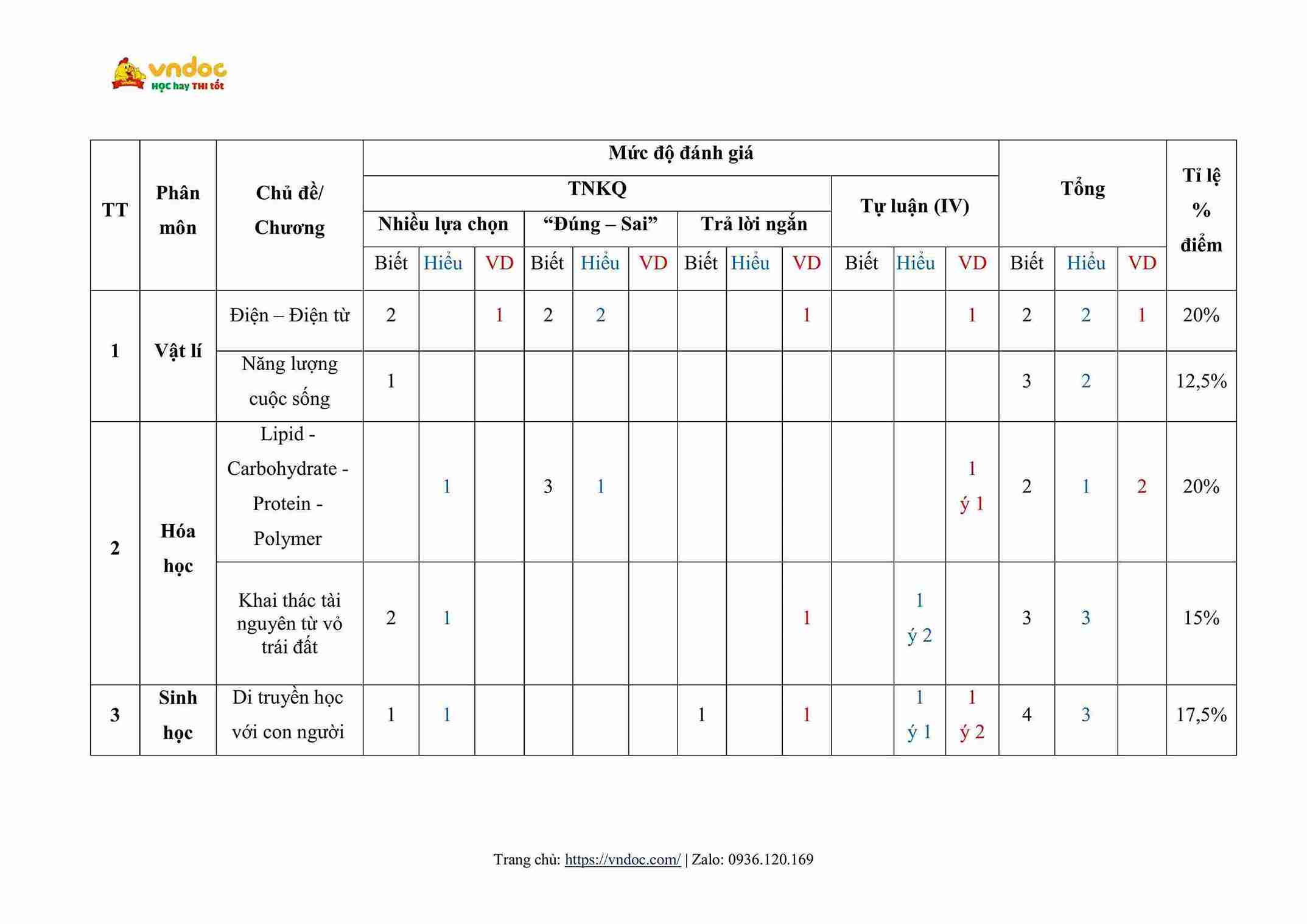 de thi hoc ki 2 khoa hoc tu nhien 9 chan troi sang tao hinh anh 7 1*697630