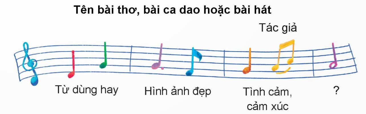 Tiếng Việt lớp 5 trang 125 Tập 2 Chân trời sáng tạo