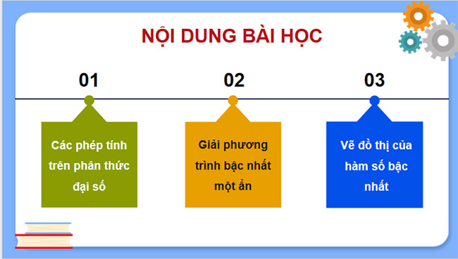 Thực hành tính toán trên phân thức đại số