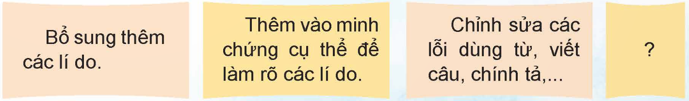 Viết: Viết đoạn văn nêu lí do tán thành hoặc phản đối một hiện tượng, sự việc (Bài viết số 1)