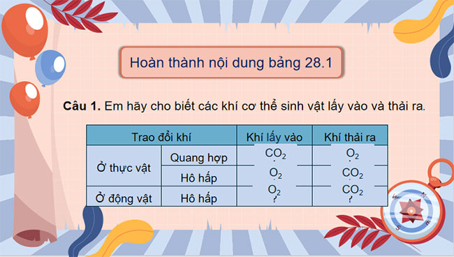 Giáo án Khoa học tự nhiên 7 Bài 28