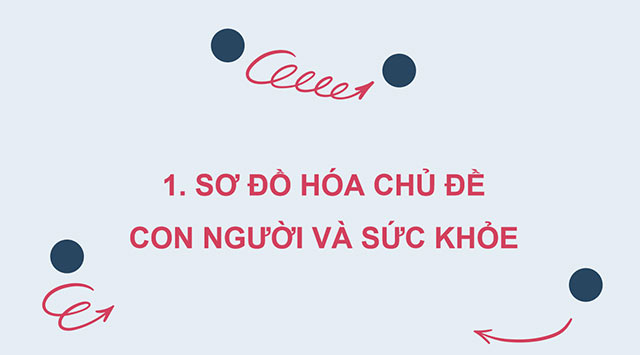 PowerPoint Khoa học 5 Ôn tập chủ đề Con người và sức khoẻ