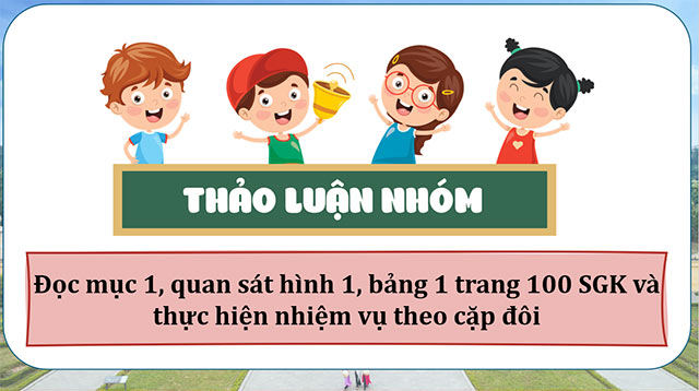 PowerPoint Lịch sử - Địa lí 5 Dân số và các chủng tộc trên thế giới
