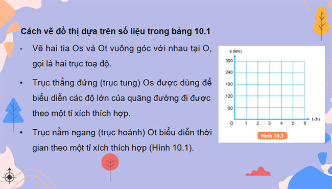 PowerPoint KHTN 7 Bài 10