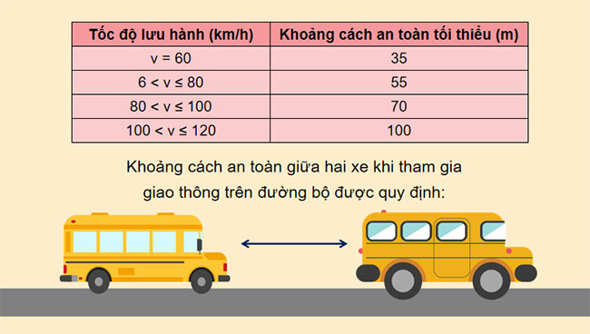 PowerPoint KHTN 7 Bài 11
